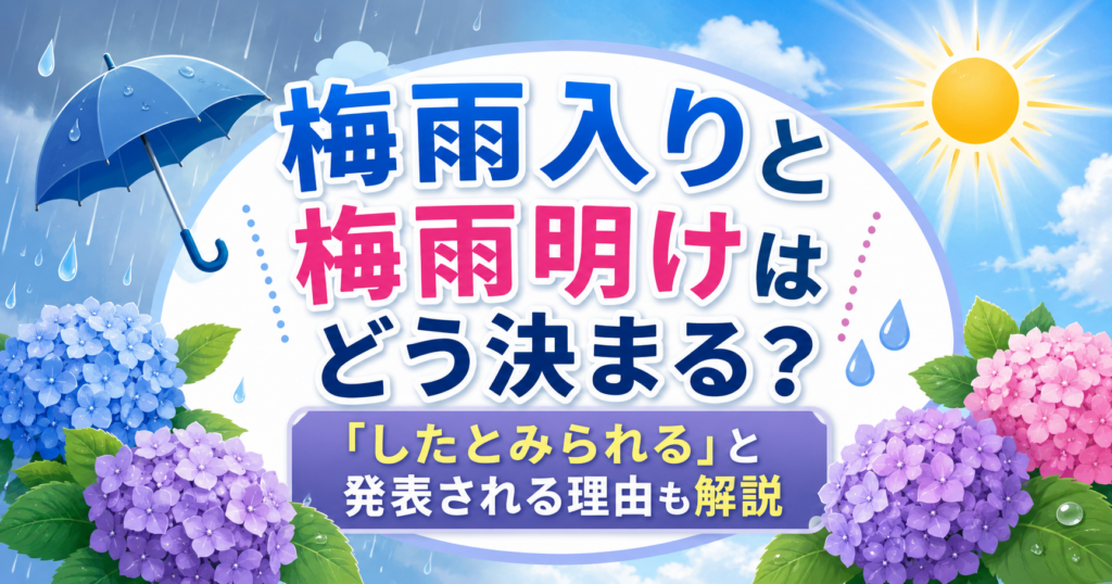梅雨入りと梅雨明けの仕組みを解説するイメージ画像。